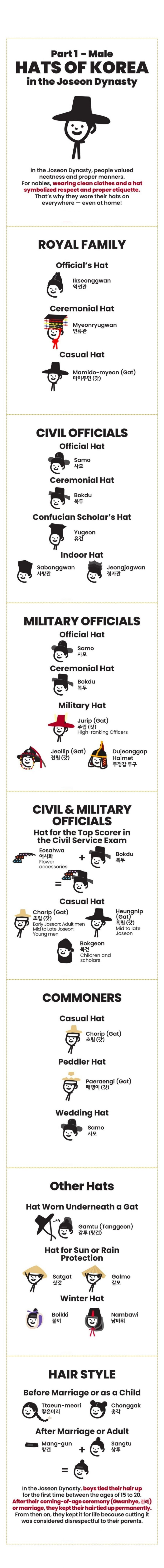 조선시대 모자 요약한 서양인_1.jpg