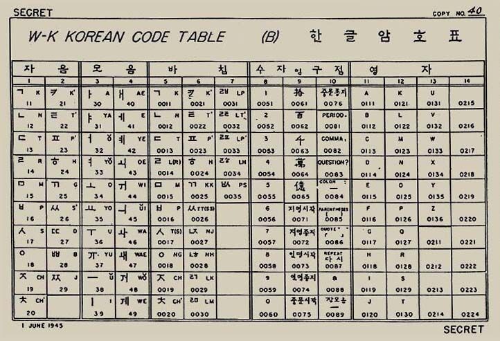 광복군 시절에 사용하던 음어_2.jpg