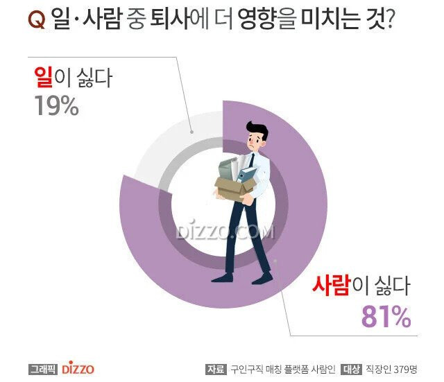 의외로 직장인들이 퇴사하는 81%의 이유_1.jpg