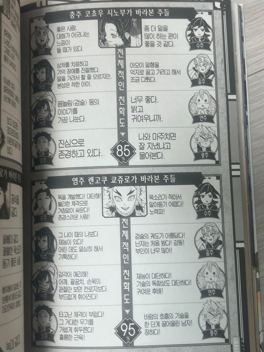 귀칼, 주들이 본 다른 주들 평가.jpg_2.jpg