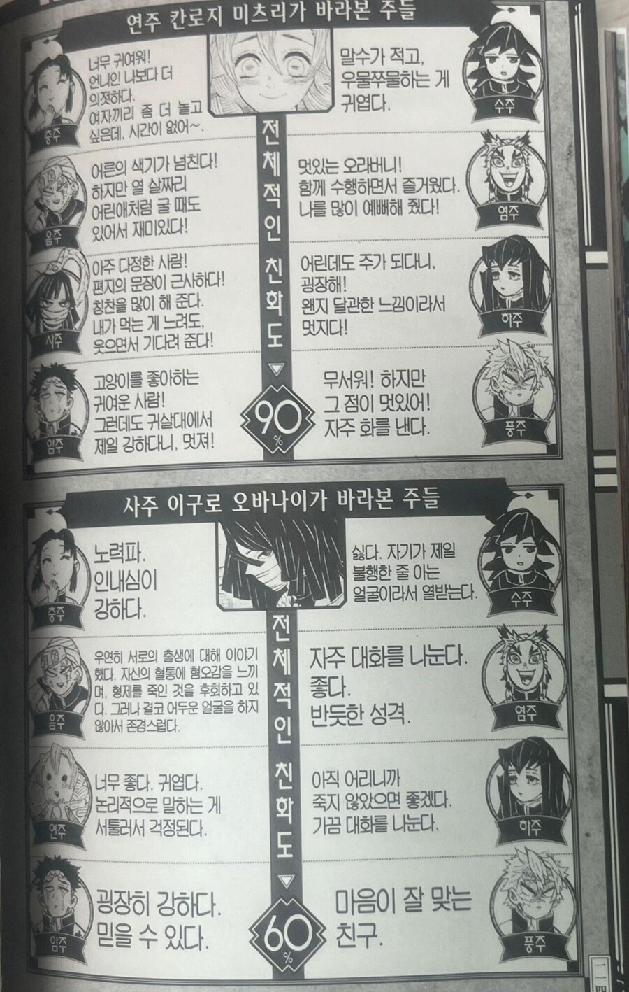 귀칼, 주들이 본 다른 주들 평가.jpg_4.jpg