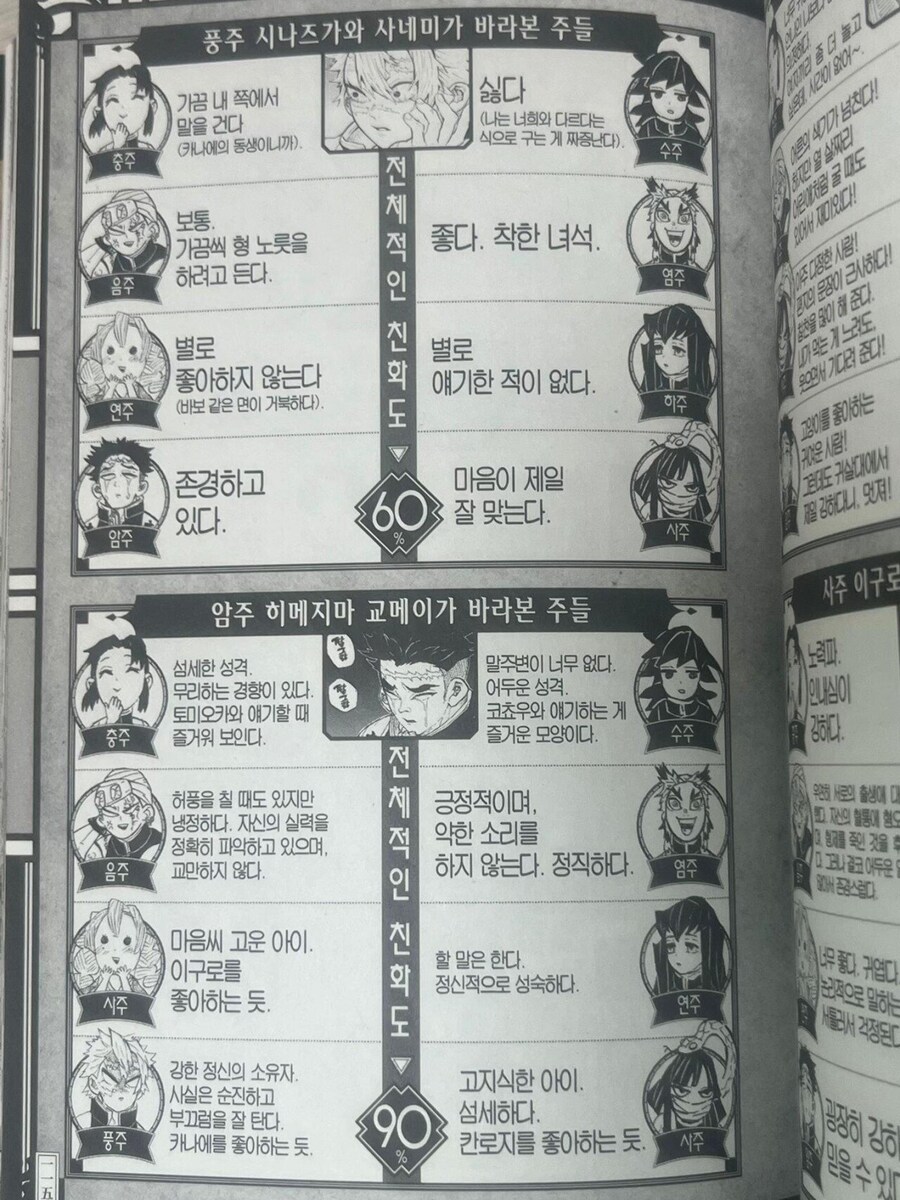 귀칼, 주들이 본 다른 주들 평가.jpg_5.jpg