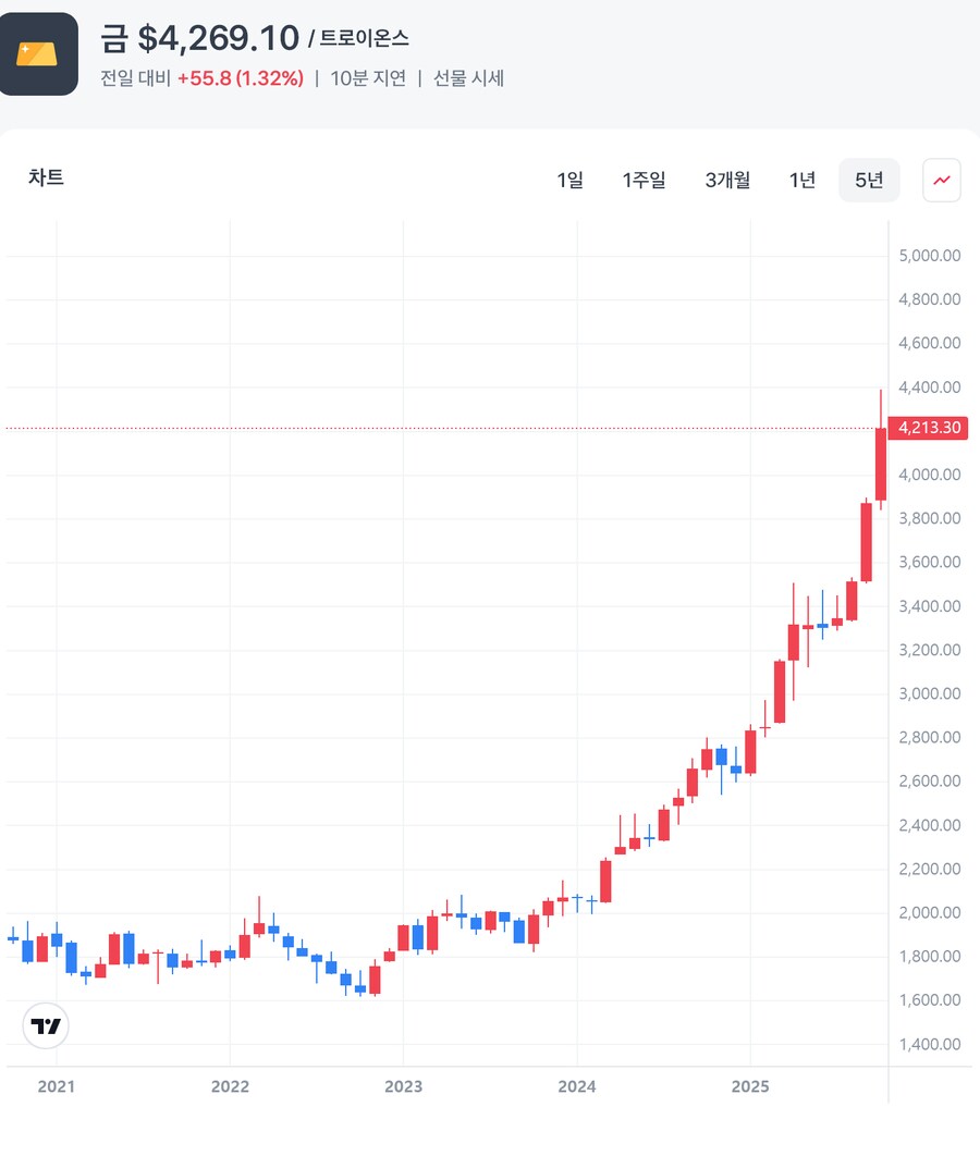 주식 오르는것보다 더 무서운거_1.png