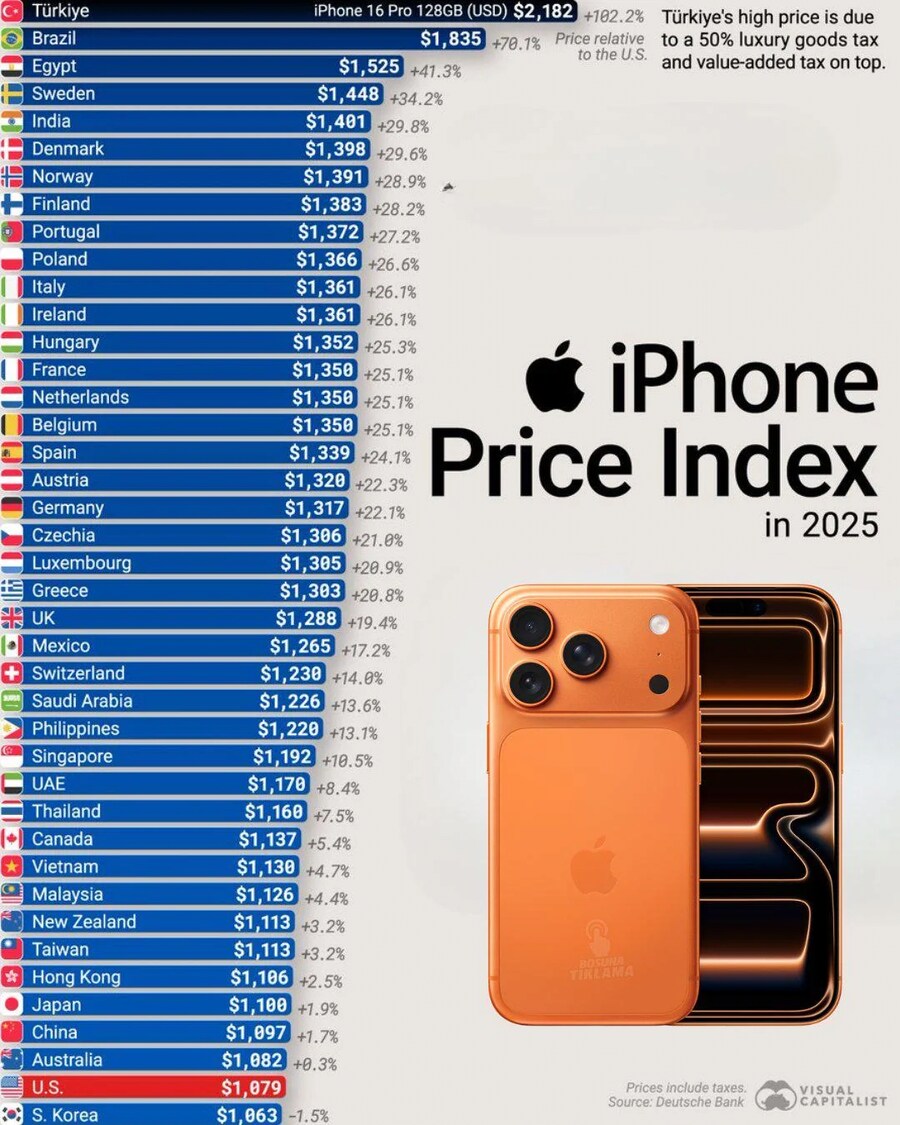 전세계에서 아이폰이 가장 저렴한 나라_1.png