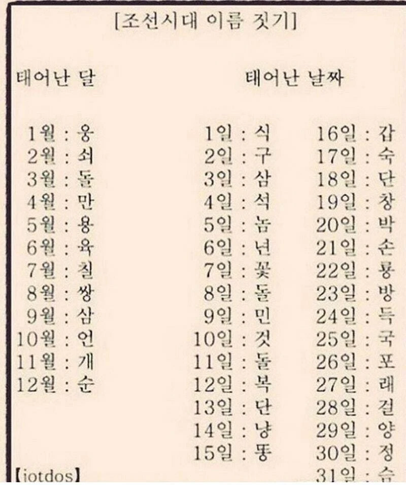 조선시대 노비 이름 짓던 방식_1.webp