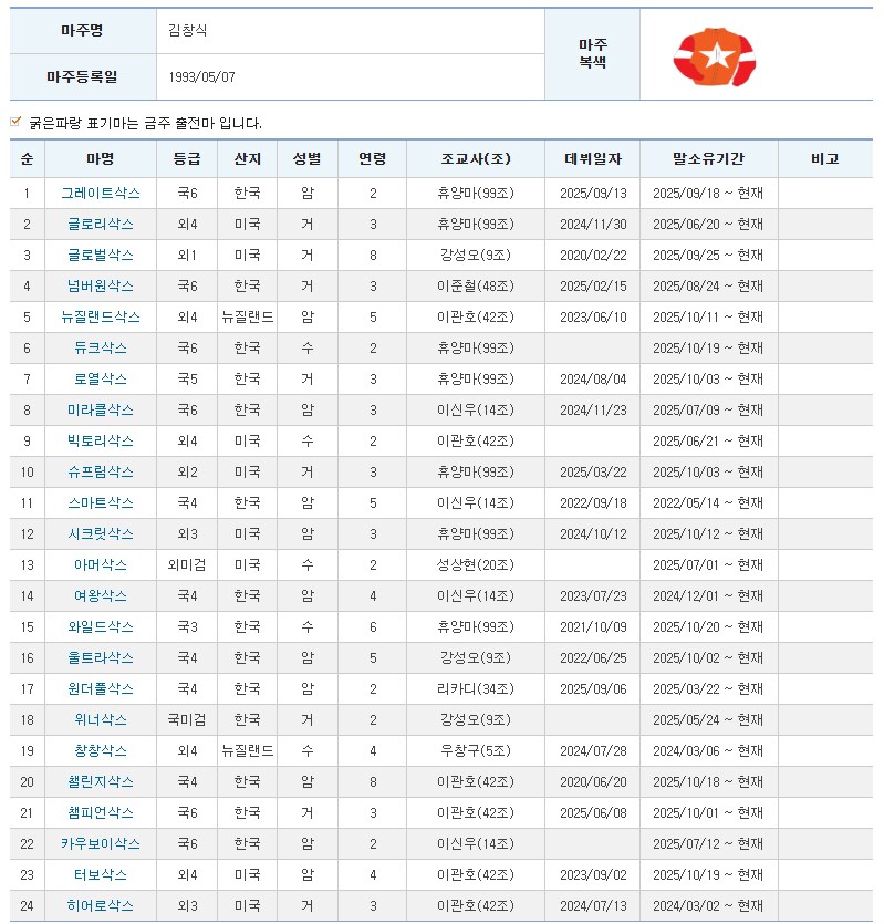 경마) 잘 모르고 보면 광기인 마주_1.png
