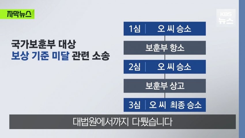 다친 군인들한테 이 악물고 돈 안주려는 보훈부.jpg_17.jpg