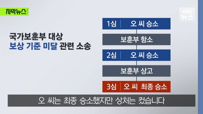 다친 군인들한테 이 악물고 돈 안주려는 보훈부.jpg_18.jpg