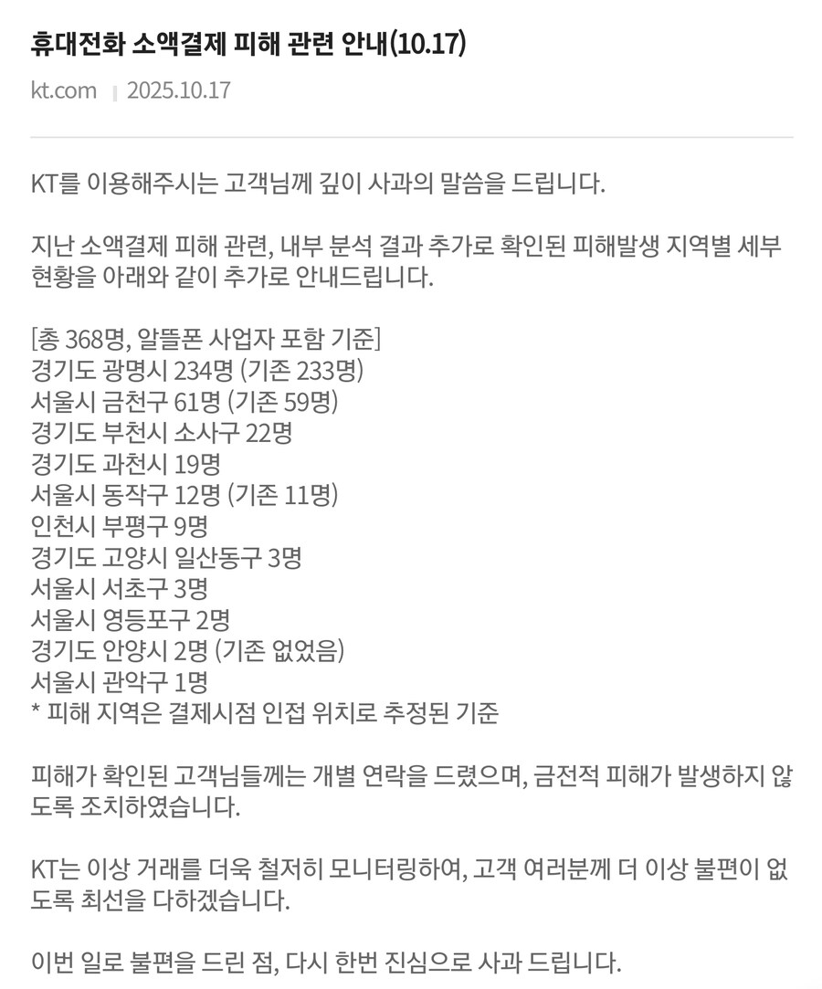 KT 소액결제 피해 지역 및 인원.qt_1.jpg