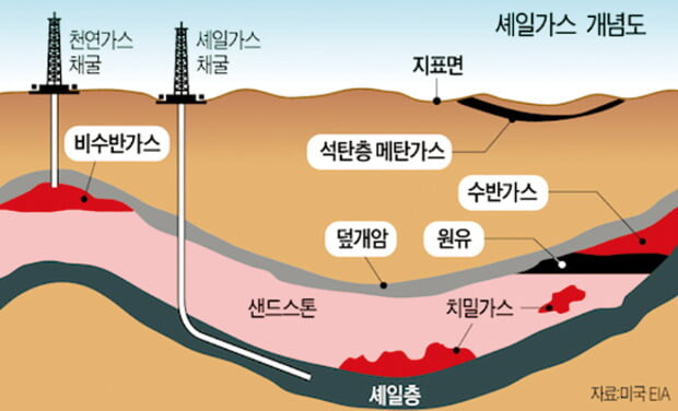 지구 온난화는 인류가 만든거 맞는이유_2.jpg