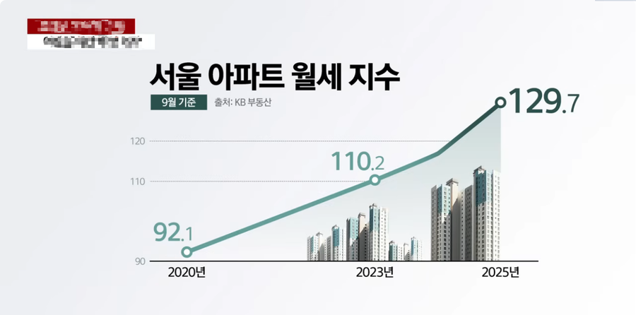 월세로 갈아타는 세입자들 많아지고있대_2.webp