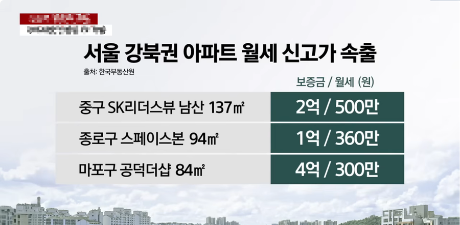 월세로 갈아타는 세입자들 많아지고있대_3.webp