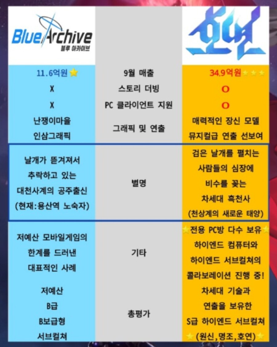 카제나) 공식 타겜 비교표 볼때 마다 블랙세이버 생각나서 웃김_2.png