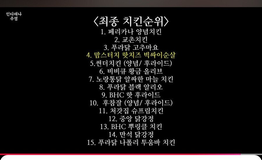 미국사는 유튜버가 한국와서 두달동안 먹은 치킨_3.jpg