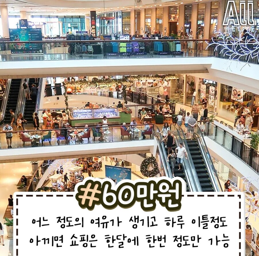 대학생 용돈별 생활수준_6.jpg