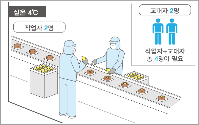 생산직중 가장 힘든 공정_1.png