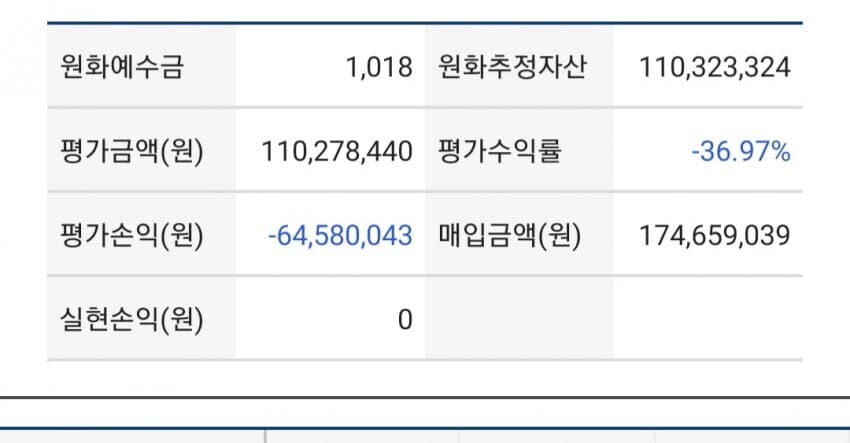 콩고기 때문에 난리난 미국주식갤러리_1.jpg
