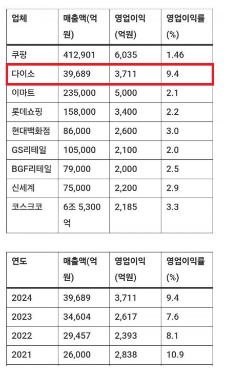 다이소의 위엄_1.png