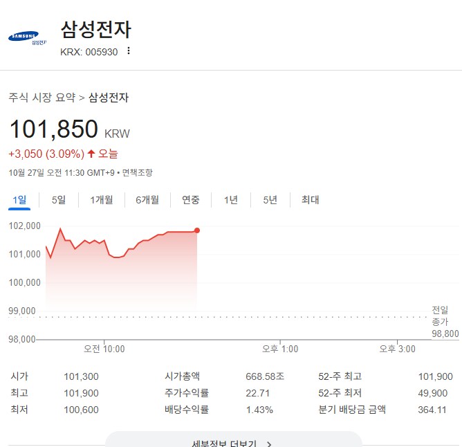 4년전 할배 : 10만...삼전은 10만 간다...._2.png