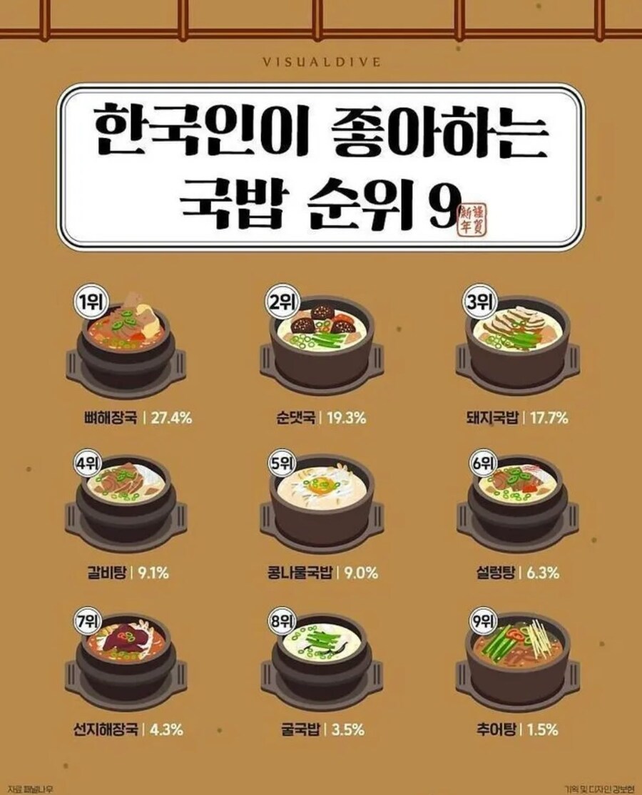 가장 좋아하는 국밥류 음식은?_1.jpg