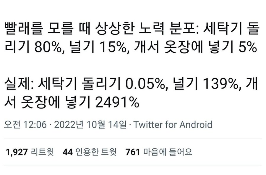 상상과 실제의 빨래 노력 분포.jpg_1.jpg