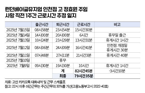 화제의 런던베이글뮤지엄 산재사건_3.jpg