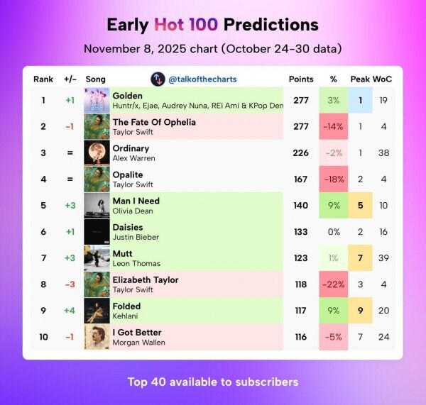 ??? : 적장 테일러 스위프트 무찔렀다!_1.jpg