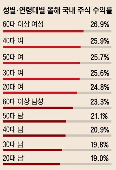 오싹오싹 여자들이 주식을 잘하는 이유 ㄷㄷㄷ...jpg_2.webp