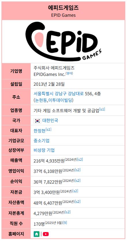 왠만한 게임들이 트릭컬 매출 이겨봤자 누워서 침뱉기인 이유_1.jpg