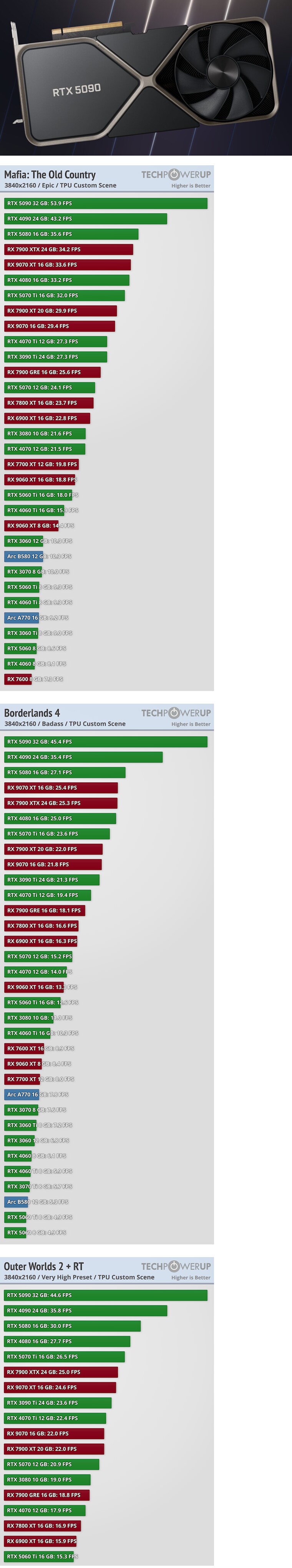 최신 게임 60프레임 고정이 힘든 그래픽카드_1.png