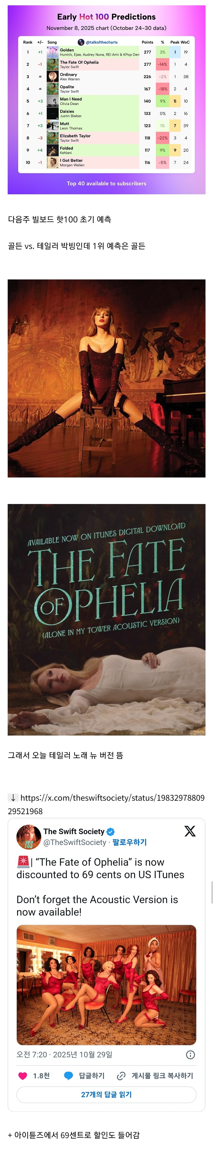 골든 빌보드 1위 복귀 예측 뜨자 새 버전 낸 테일러 스위프트_1.jpg