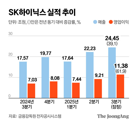 SK하이닉스 창사 이래 최대 실적_3.jpg
