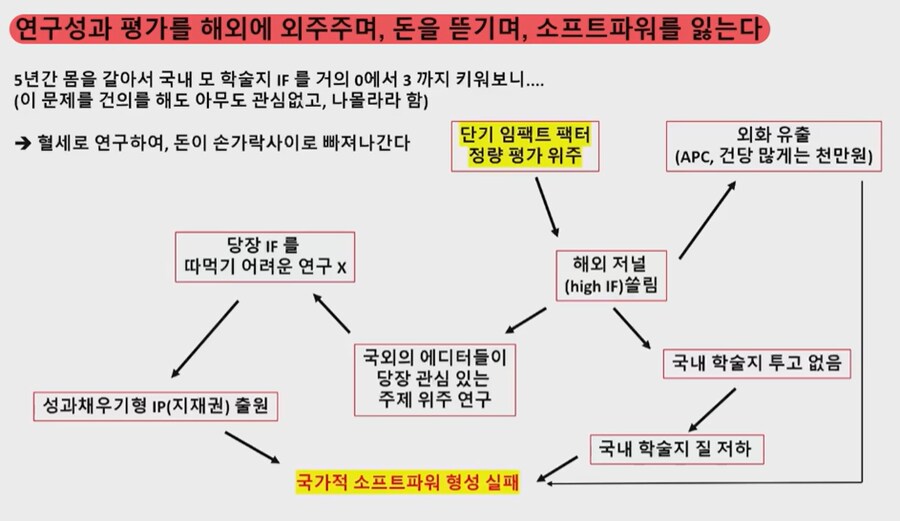 유튜버가 말하는 한국에 노벨과학상 수상자가 없는, (아마도) 없을 이유_4.png