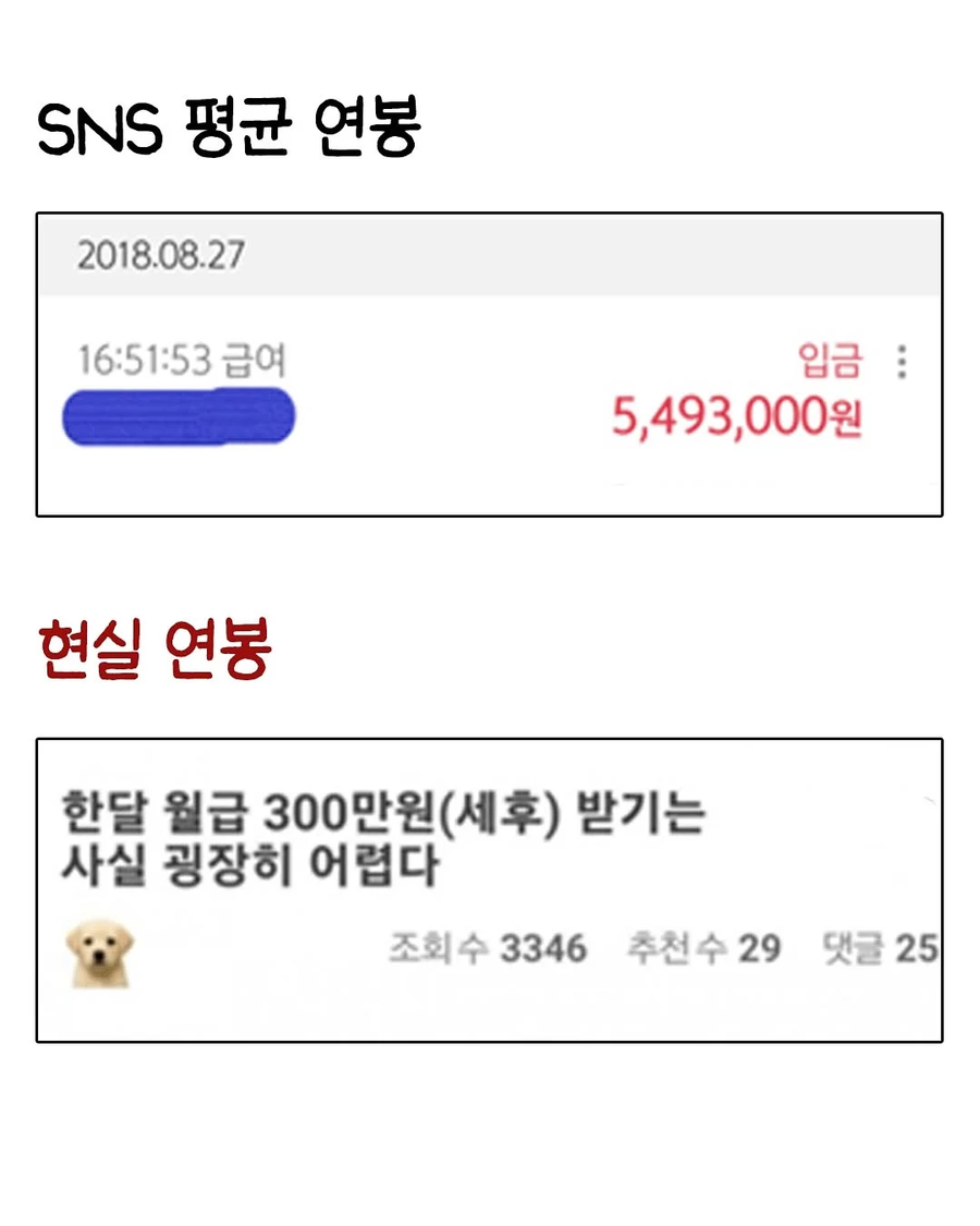 SNS가 망친 평균 VS 현실 평균..._4.webp
