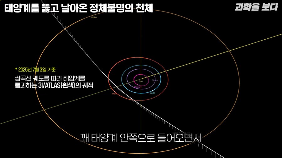 태양계로 외계 우주선 접근중이라고 함_39.png