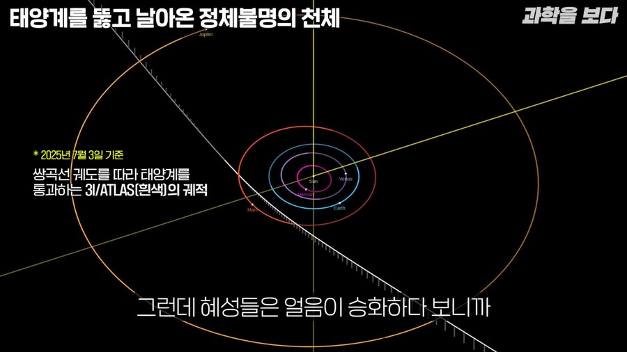 태양계로 외계 우주선 접근중이라고 함_41.png
