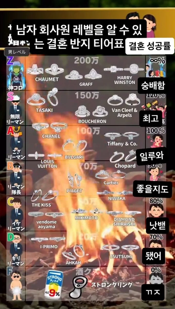 일본 결혼반지 티어표_1.webp