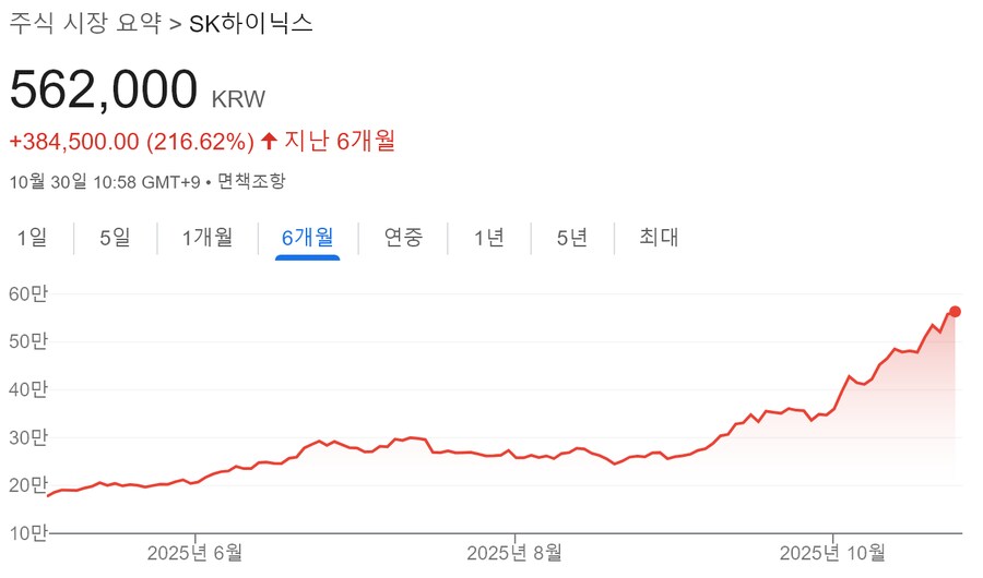 SK하이닉스, 도요타 시가총액 추월_1.png