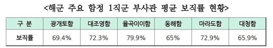 한국 핵잠 도입시 가장 필요한 것_4.jpg