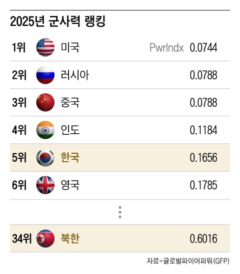 한국이 핵무장을 해도 북한이 긴장하지 않는 이유._1.jpg