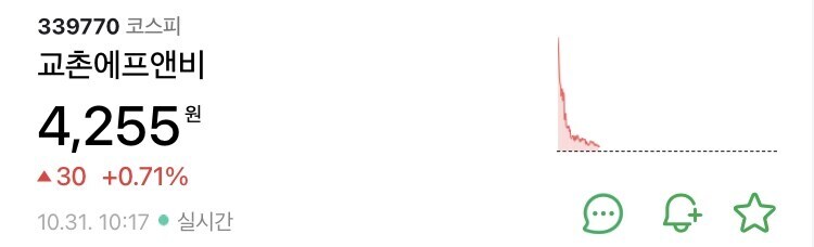 프리장 폭등했던 교촌 멸망_2.jpg