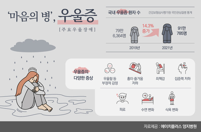 우울증 있던 애인과 결혼한 내친구가 해줬던 말_1.jpg