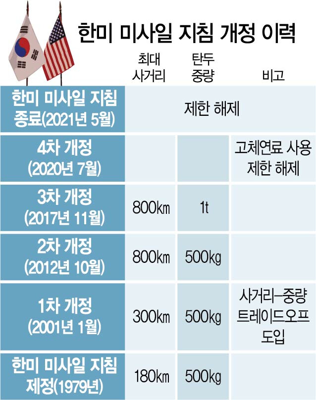 지금 트럼프 핵잠떡밥 도는 거 보면 묘하게 데자뷰가 느껴지는 점_1.jpg