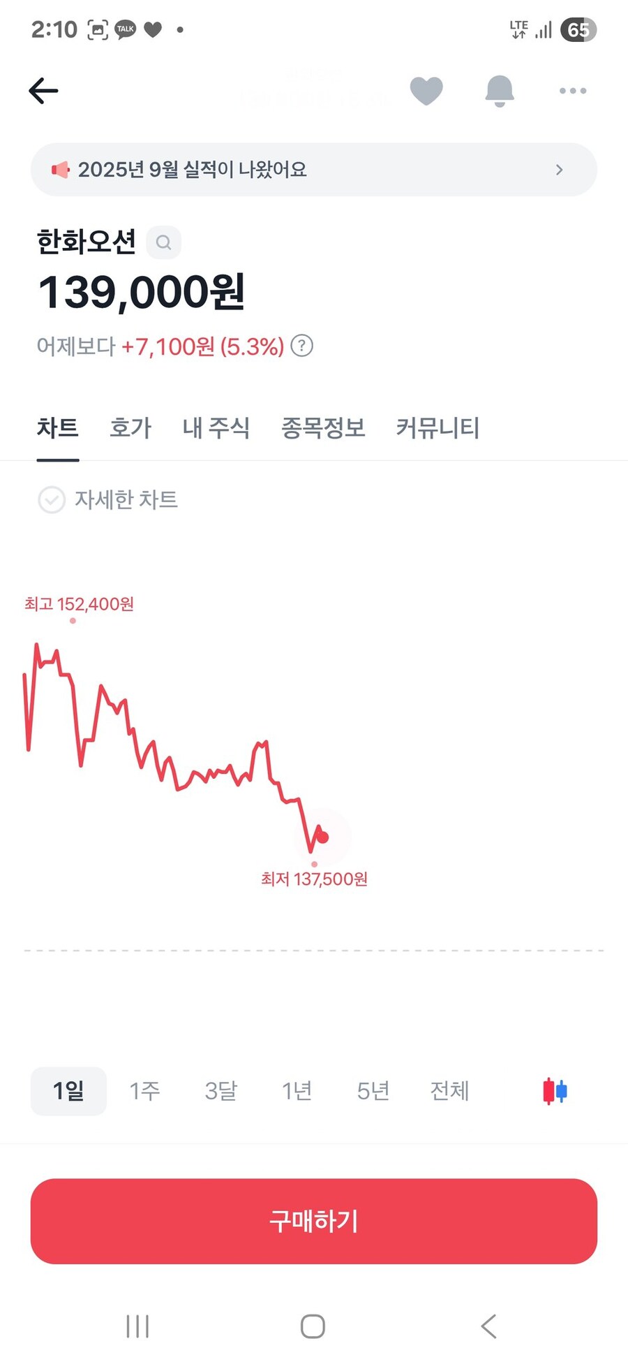 핵잠수함 개발한다니까 핵잠수함 관련주식을 사자!_2.jpg