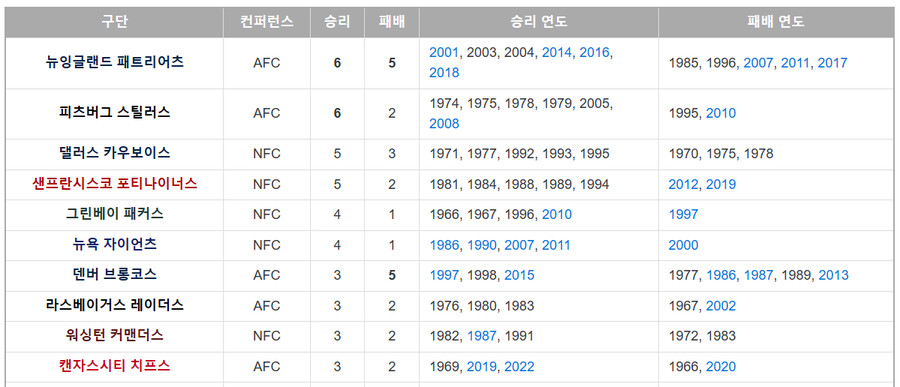 23살짜리 신인 선수가 처음 만난 구단주에게 한 말_5.png