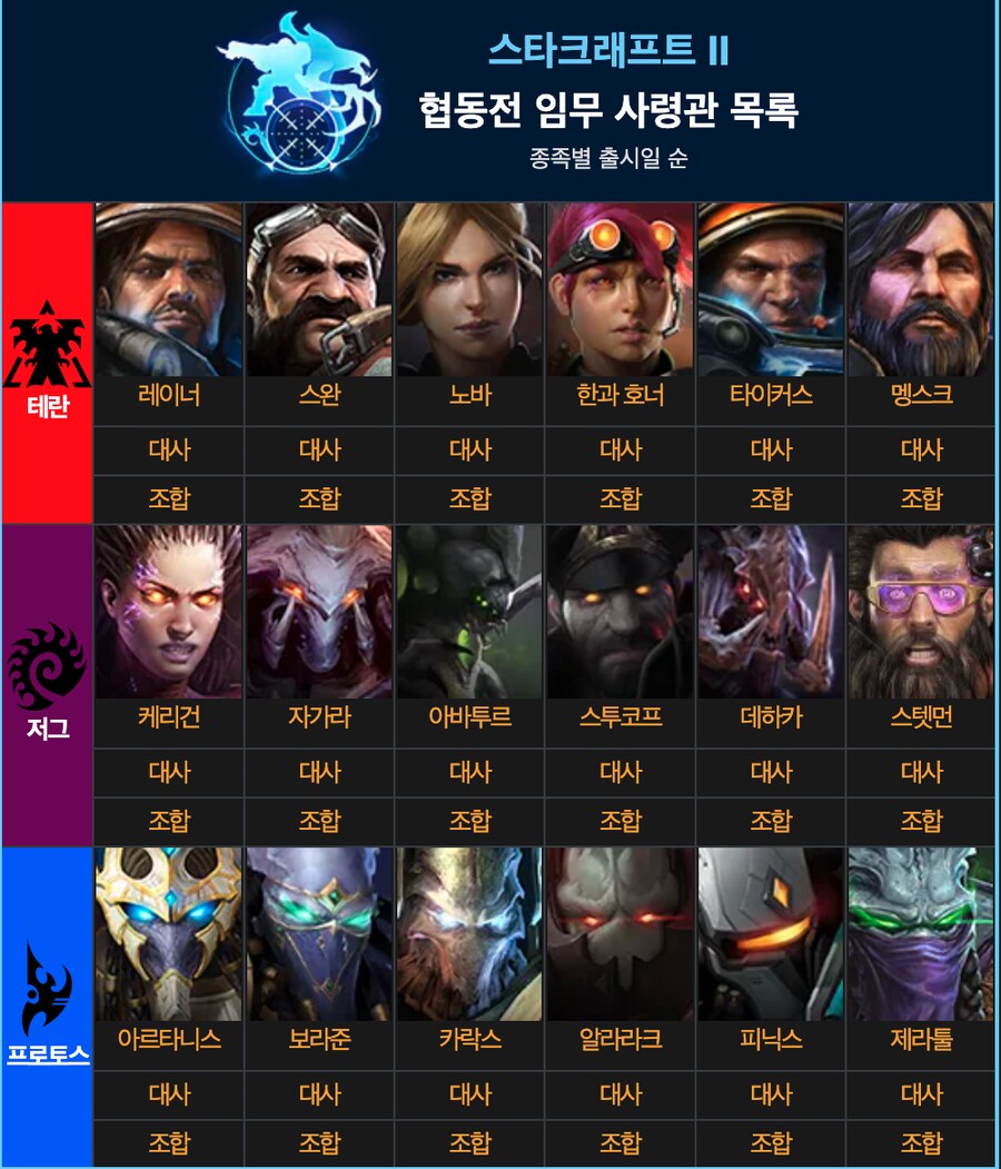 스타2) 협동전 유저가 꾸준히 유지되는 이유_2.png