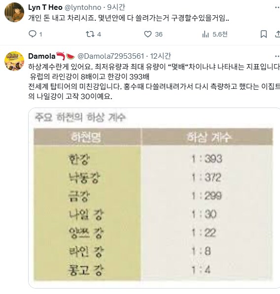??? : 한강 고수부지는 뭔 제대로 된 시설이 없냐.jpg_3.png