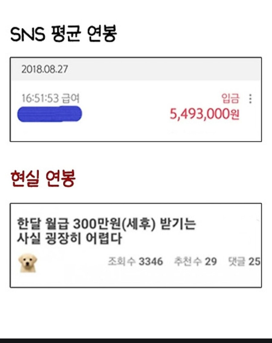 SNS가 망친 현실 평균치_2.jpg