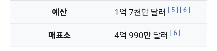 폭망한줄알았지만 의외로 성공한 영화.movie_2.jpg