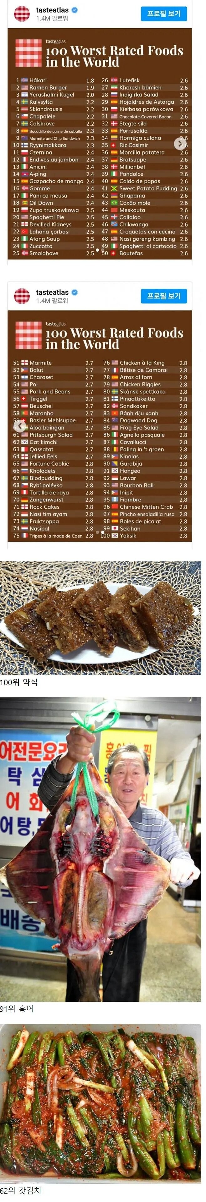 세계 최악의 음식에 들어갔다는 한국 음식_1.jpg